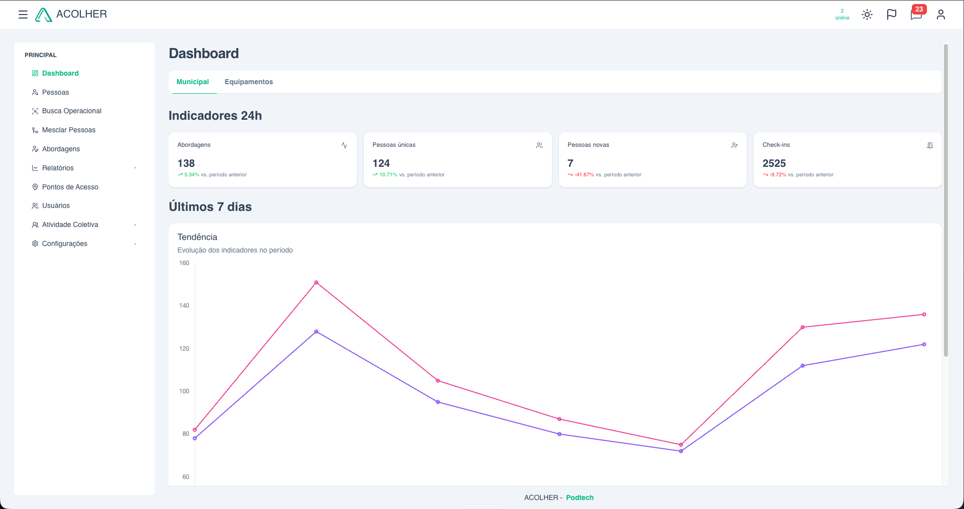 Dashboard web com indicadores em tempo real