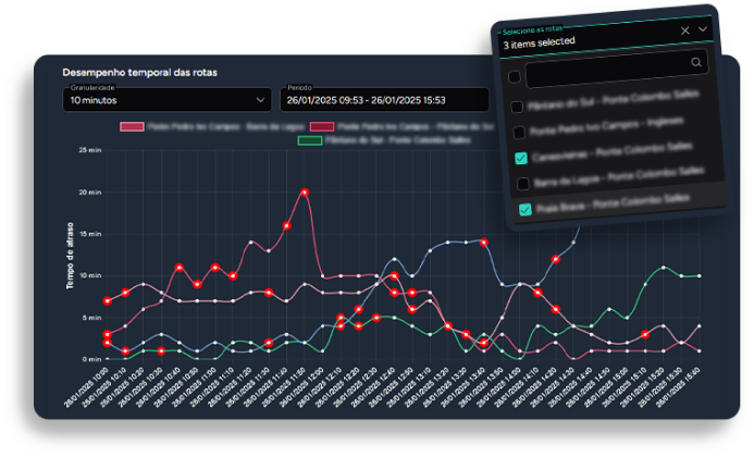 Dashboard Interativo