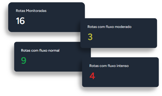Notificações Automatizadas